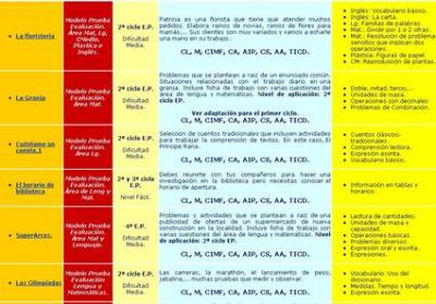 20100216174119-competencias-.jpg