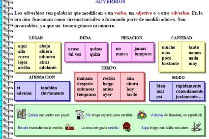20110328155418-el-adverb-clases-800x600-.jpg